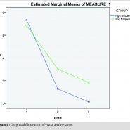 Portable Transcutaneous Electrical Nerve Stimulation Therapy at Different Frequencies in the Treatment of Knee Osteoarthritis: A Quasi-Experimental Study Portable Transcutaneous Electrical Nerve Stimulation Therapy at Different Frequencies in the Treatment of Knee Osteoarthritis: A Quasi-Experimental Study
