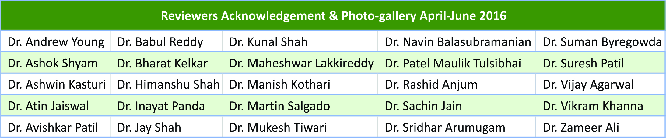 35. 2250-0685.462 Reviewers List April-June 2016 Table