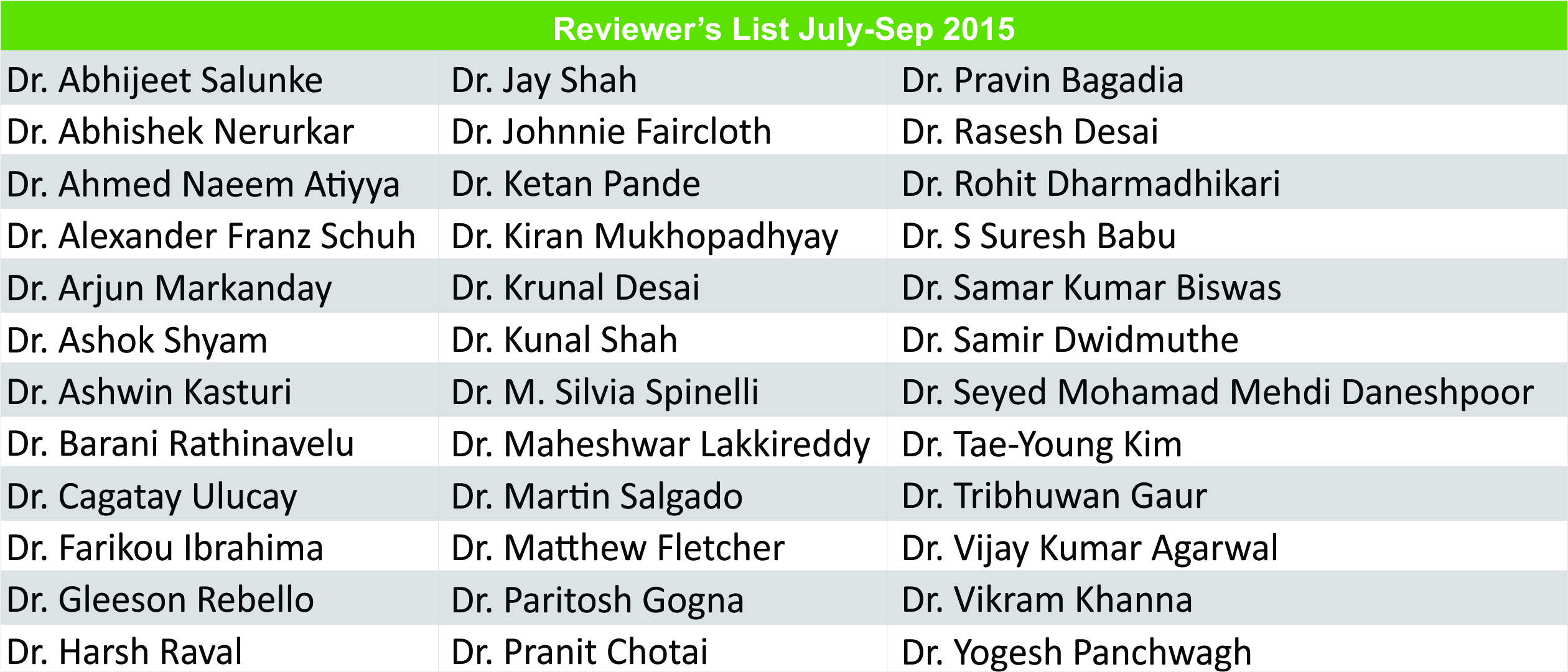 Reviewer's List Name