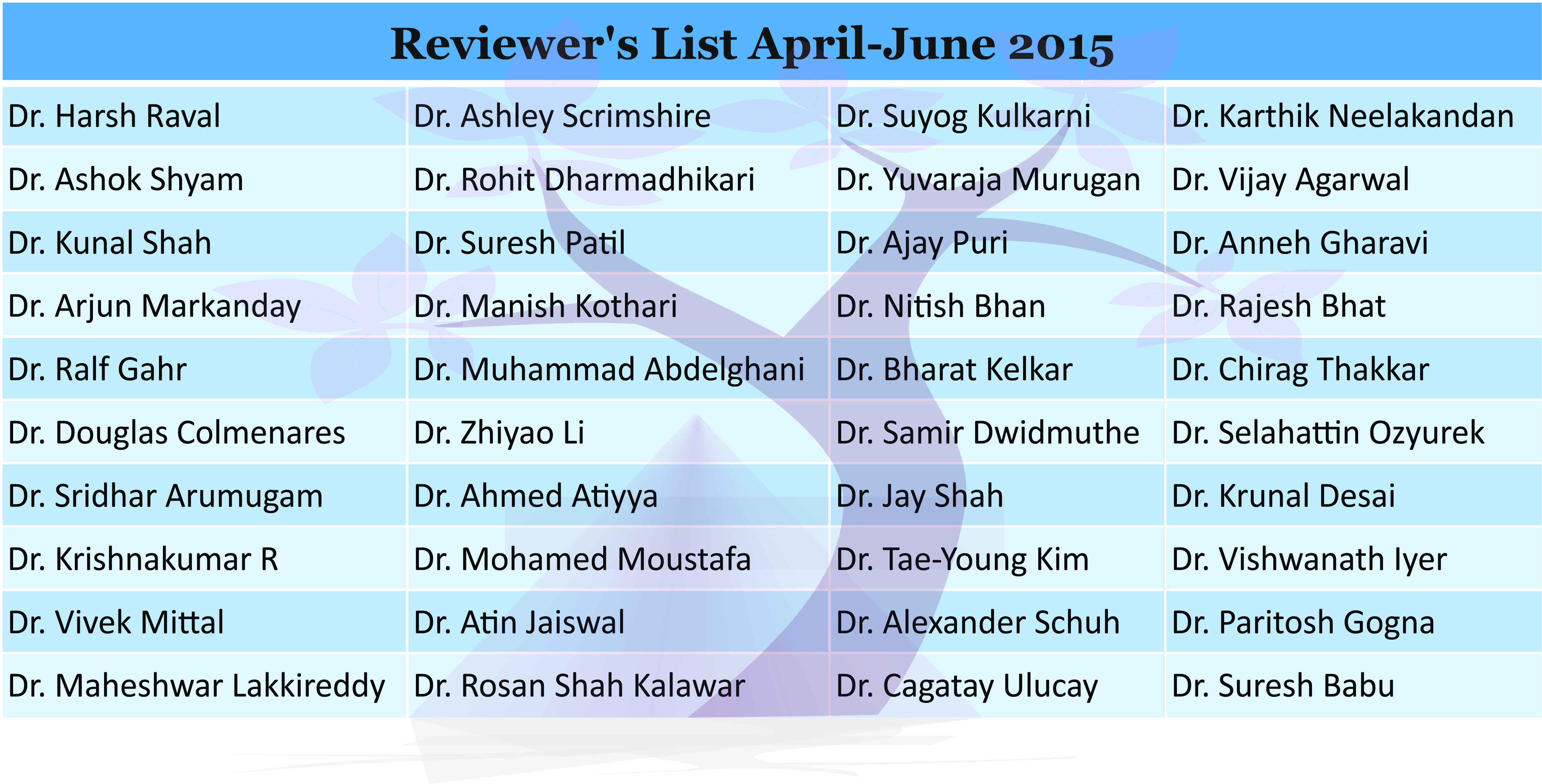 Reviewer's Name