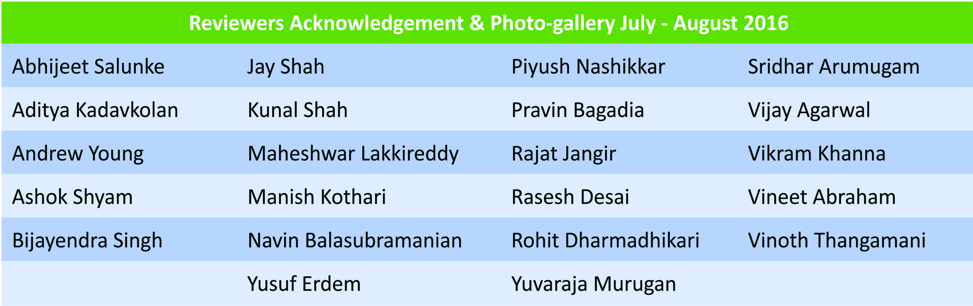 reviewers-snaps-july-aug-2016-table-form