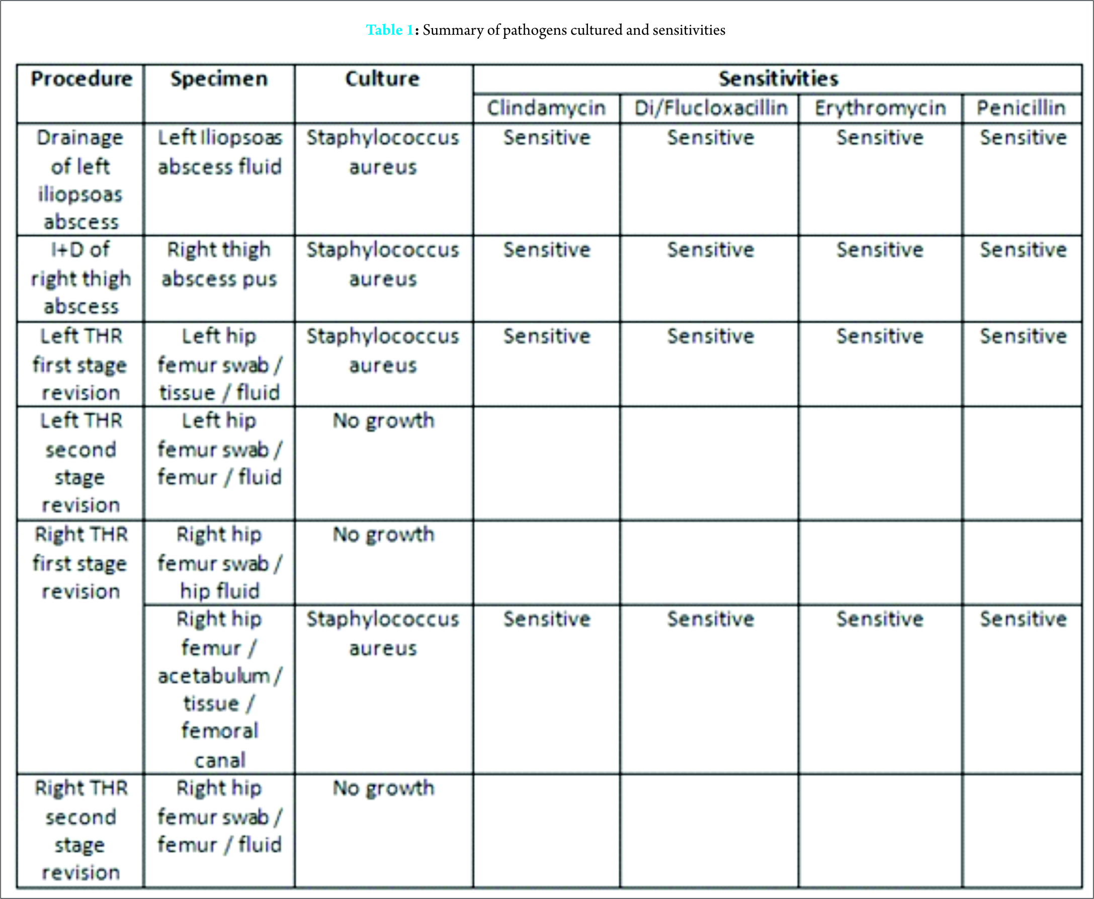 Table 1